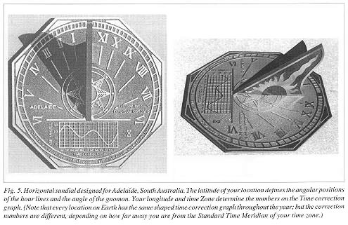 Fig. 5. Horizontal sundial designed for Adelaide, South Australia